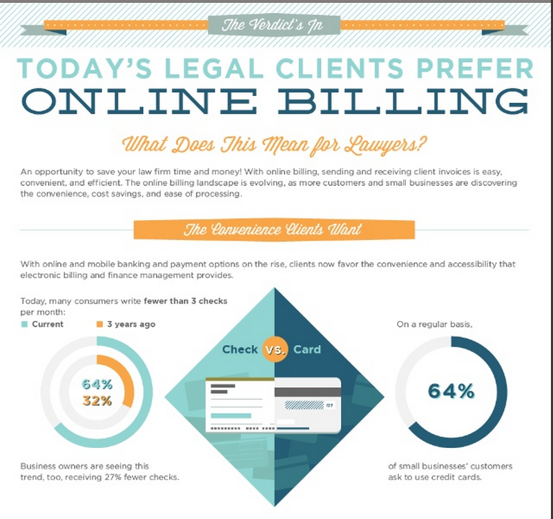 Today's Legal Clients Prefer Online Billing