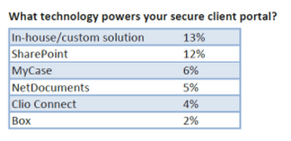 virtual-law-firm-technology-survey-answers