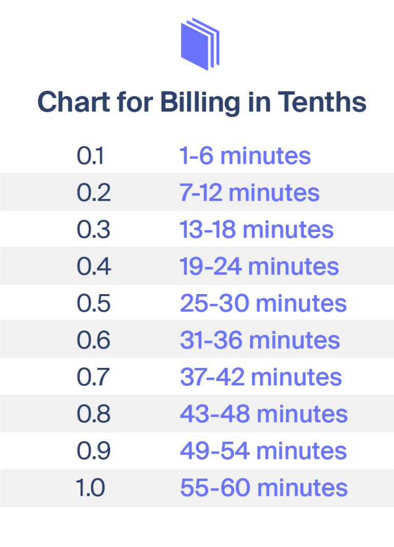 Billing 6 Minutes Chart