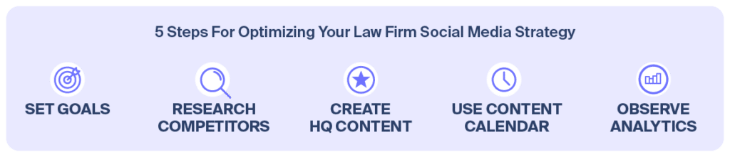 5 steps for optimizing your law firm social media strategy