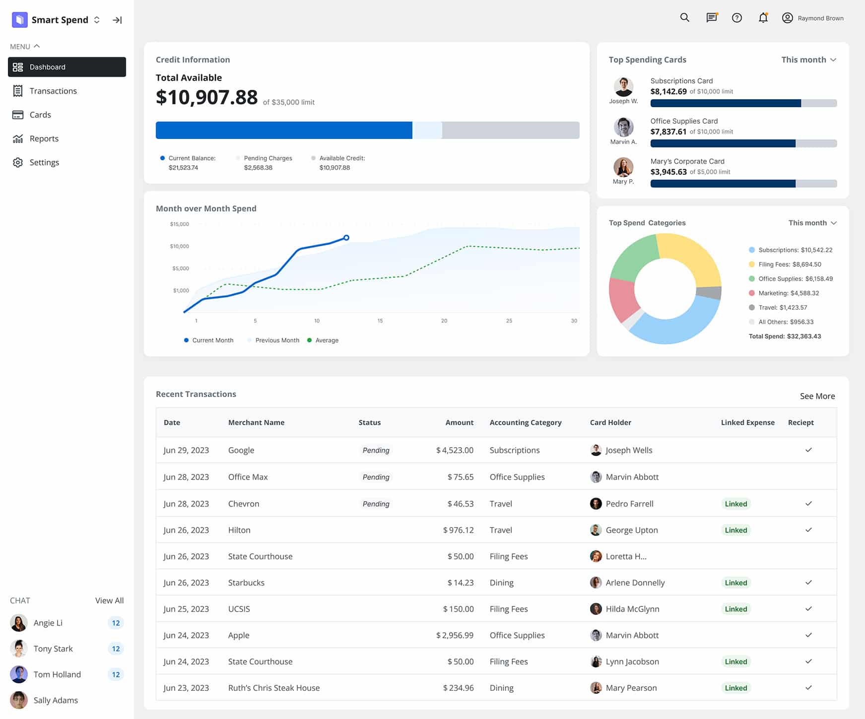 Product Dashboard Admin view